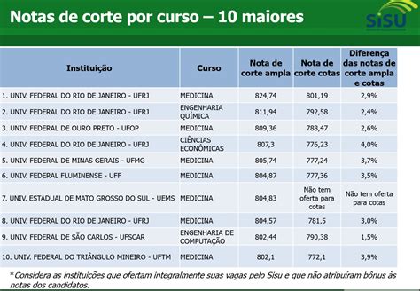 nota de corte são carlos.